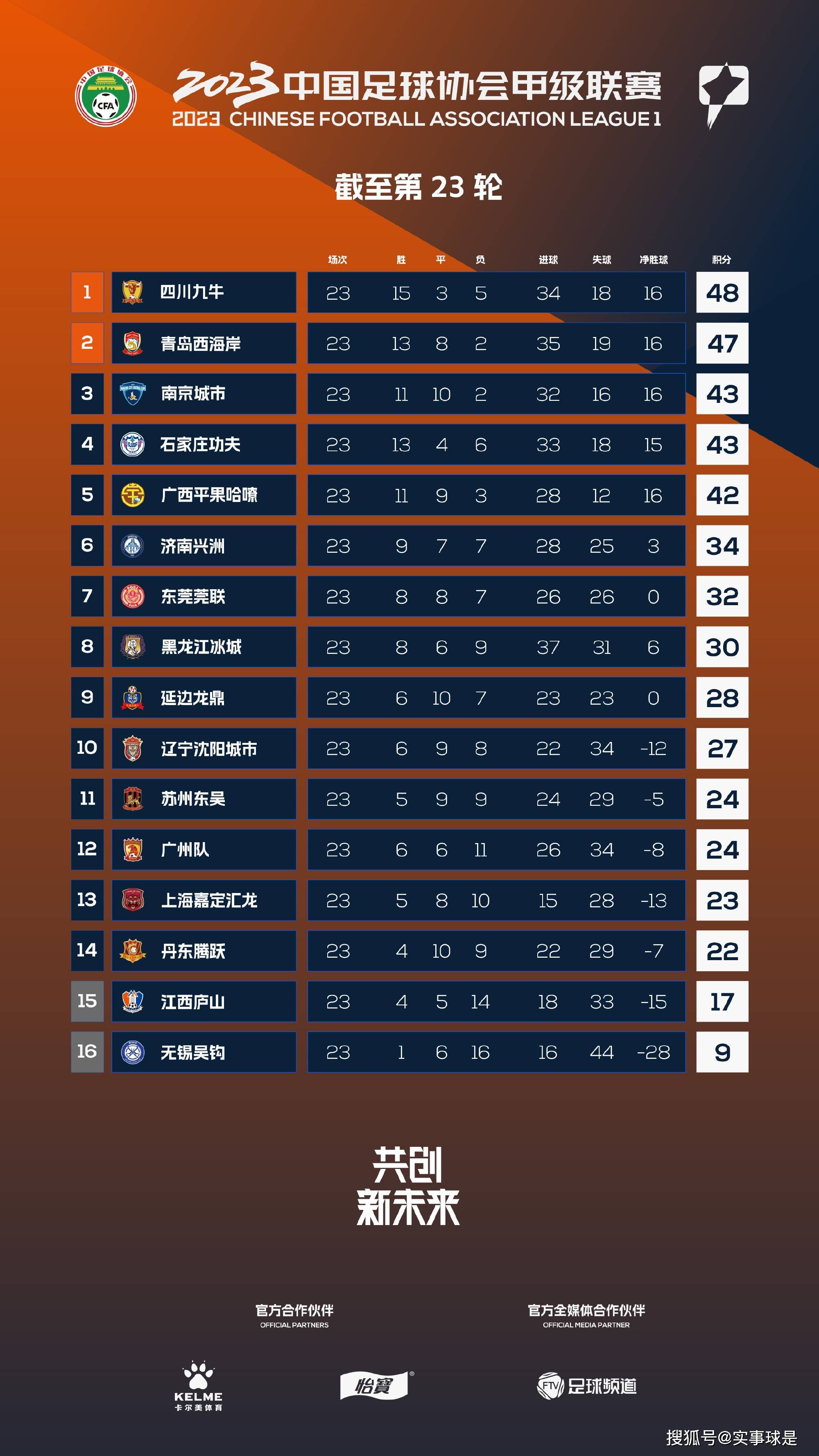 伊萨克-希恩出生于1999年1月13日，现年24岁，身高1.91米，司职中后卫，他2022年夏天从瑞典尤尔加登加盟维罗纳，本赛季为球队出战10场意甲联赛且场场首发。